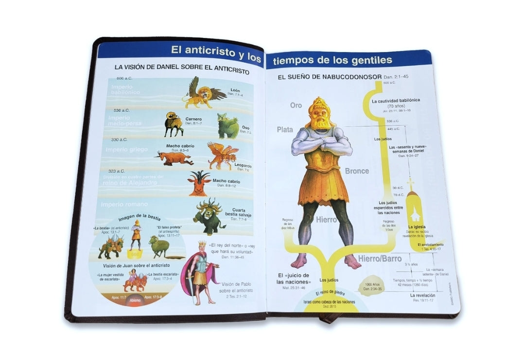 Biblia de Estudio de la Profecía, piel café