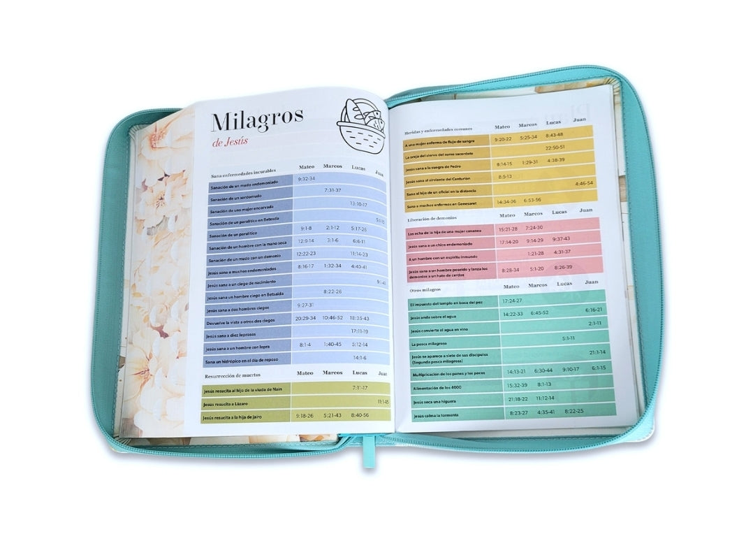 Biblia con Cierre Letra Súper Gigante 19 puntos Mediana RV1960 imit piel verde fantasía floral con índice y canto floral